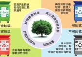 生活垃圾就該這樣分類環保
