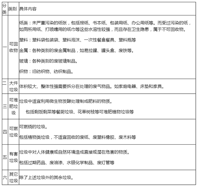 垃圾分類 垃圾分類